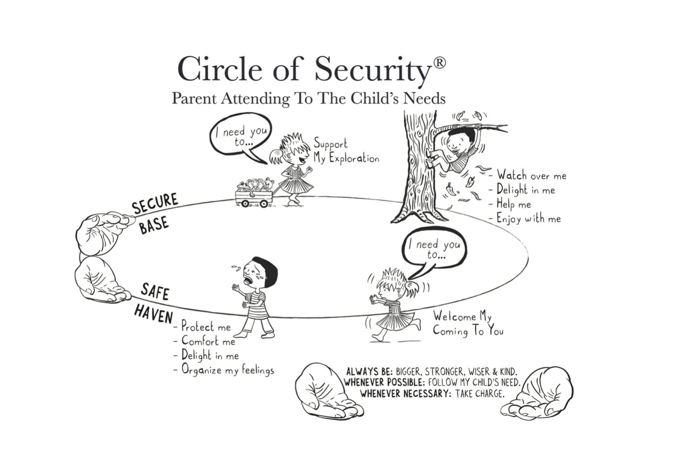circleofsecurity